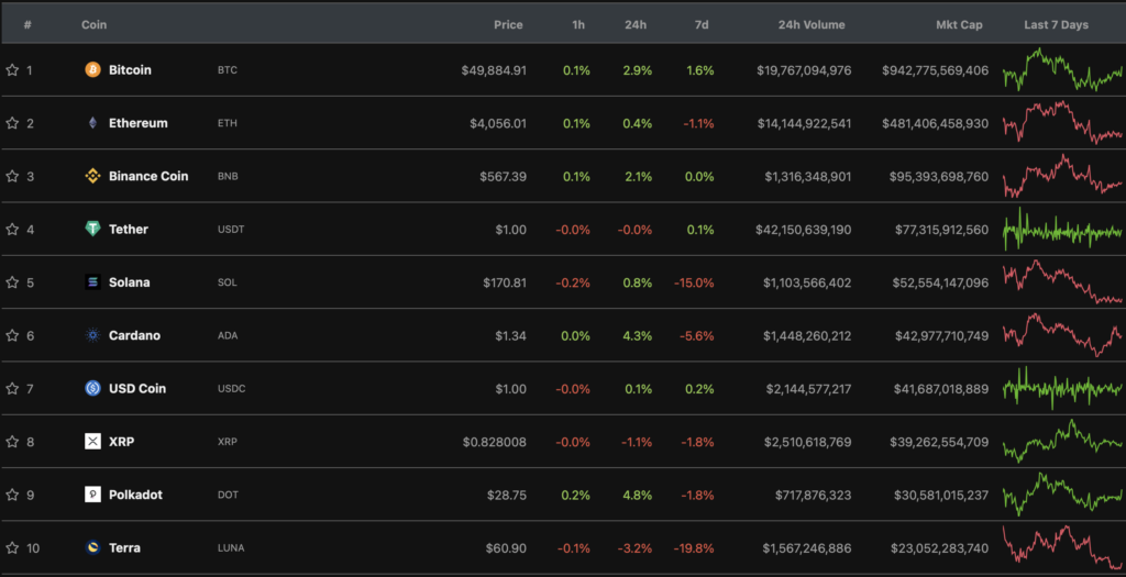Итоги недели: хешрейт биткоина приблизился к апрельскому максимуму, а MicroStrategy докупила 1434 BTC