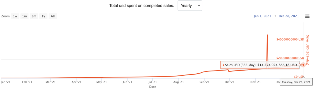 Хроники NFT-лихорадки: как пиксельные изображения и гифки стали мейнстримом