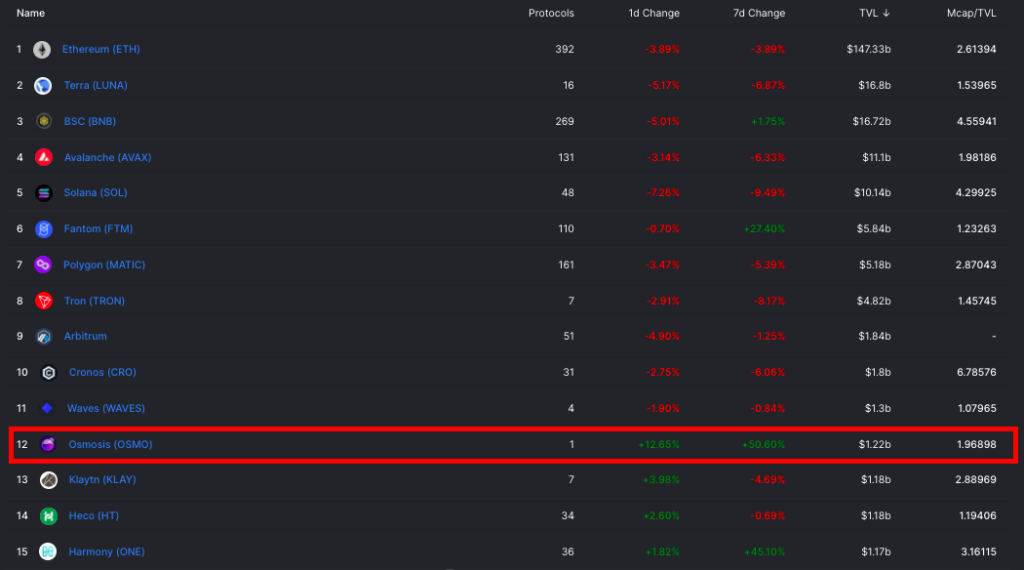 Цена токена АТОМ приблизилась к историческому максимуму