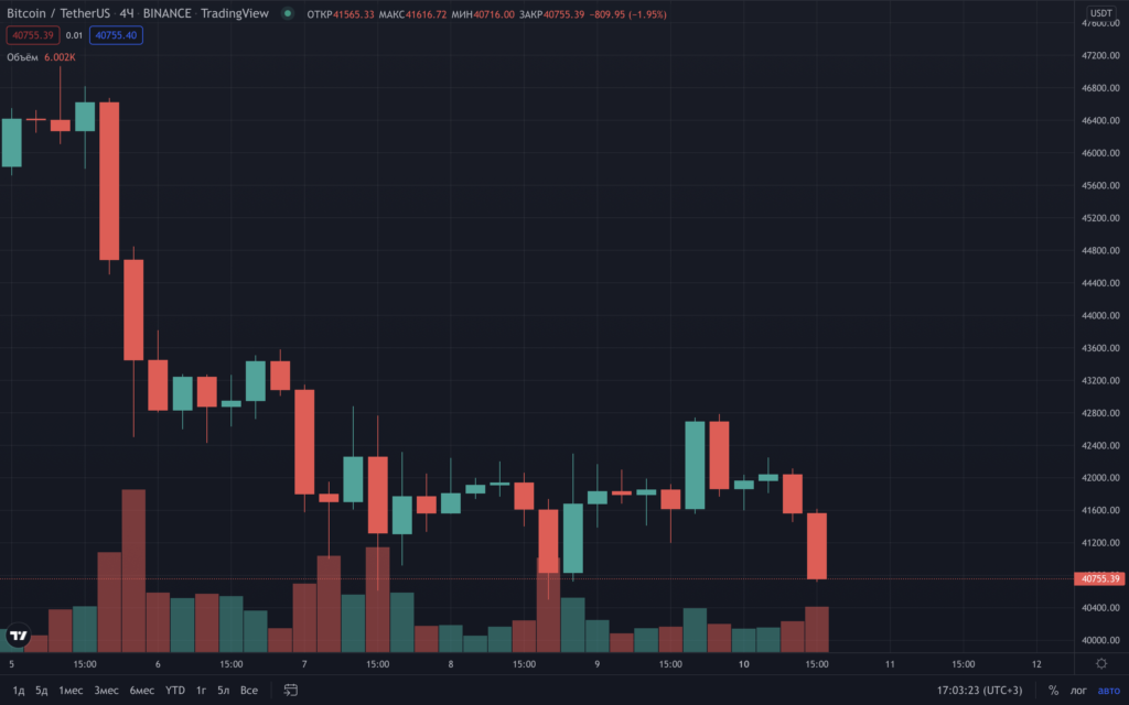 Билл Миллер раскрыл объем личных инвестиций в биткоин
