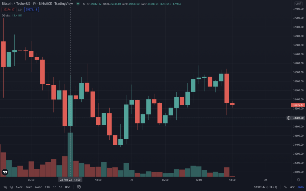 Майк Новограц предложил Питеру Шиффу спор на $1 млн о цене биткоина