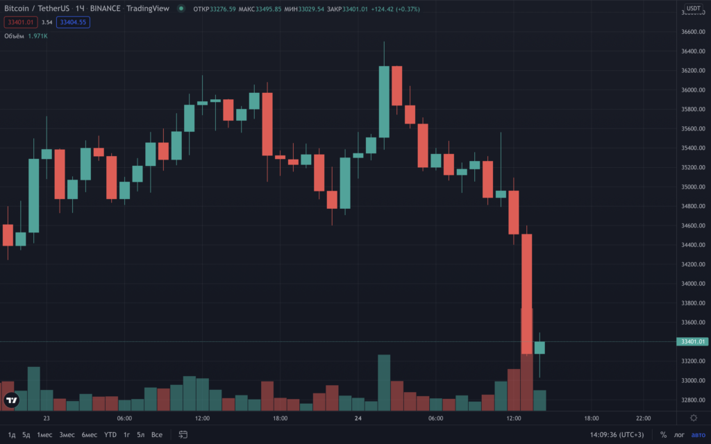 Нуриэль Рубини призвал к импичменту президента Сальвадора на фоне падения биткоина