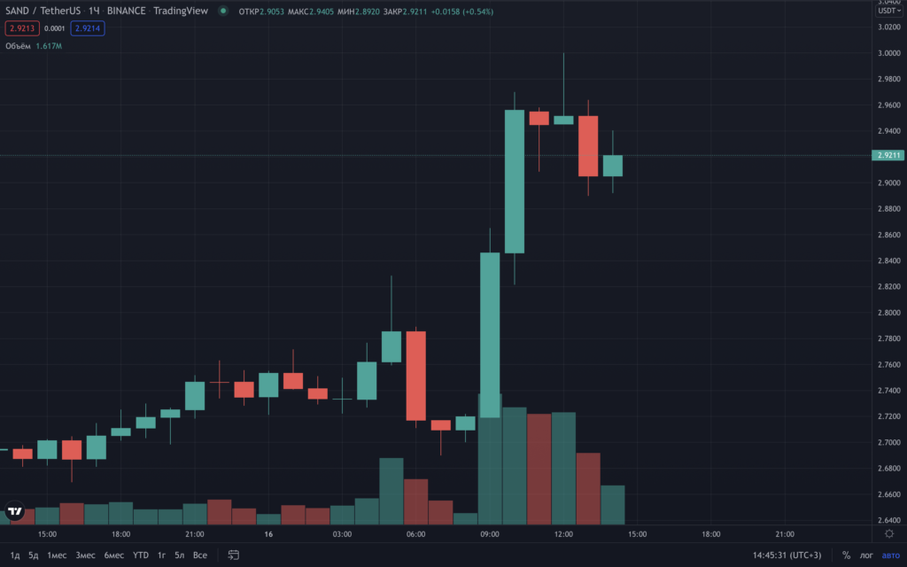 HSBC купил виртуальную землю в метавселенной The Sandbox
