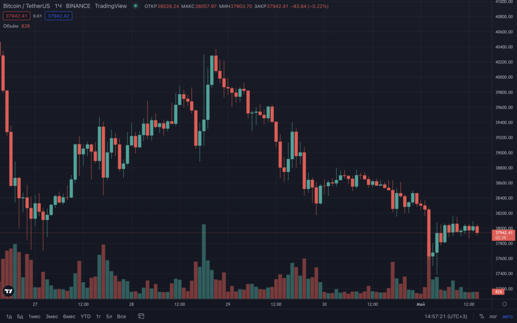 Итоги недели: Илон Маск купит Twitter за $44 млрд, а Binance запустила криптокарту