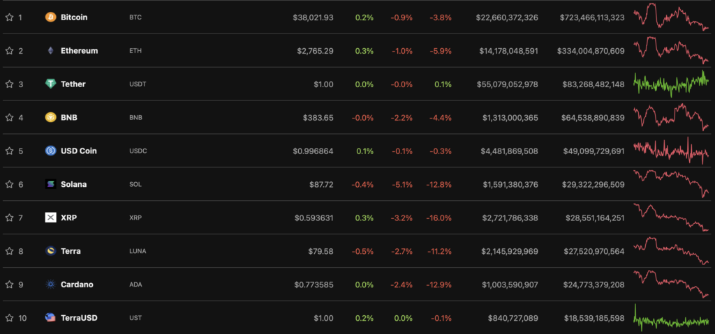 Итоги недели: Илон Маск купит Twitter за $44 млрд, а Binance запустила криптокарту