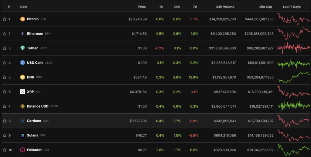Итоги недели: хакеры взломали кошельки Solana, а Майкл Сэйлор покинет пост CEO MicroStrategy