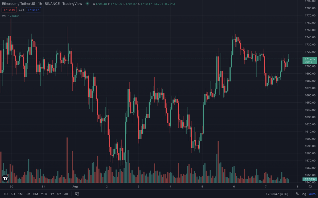 Итоги недели: хакеры взломали кошельки Solana, а Майкл Сэйлор покинет пост CEO MicroStrategy