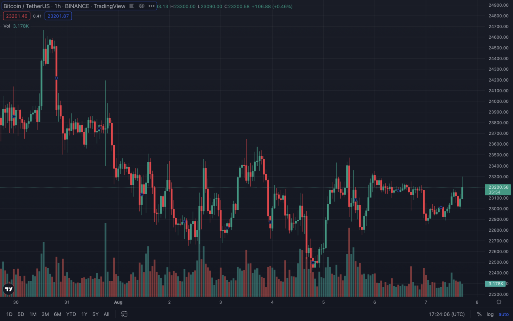 Итоги недели: хакеры взломали кошельки Solana, а Майкл Сэйлор покинет пост CEO MicroStrategy