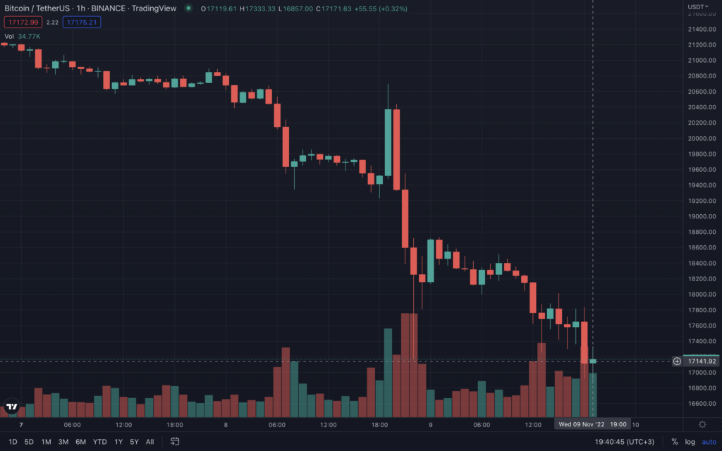 Чанпэн Чжао: кризис FTX — не победа для Binance