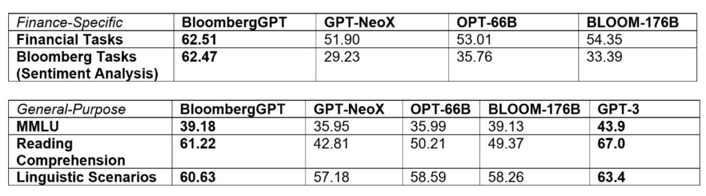 Bloomberg представил чат-бота для финансового рынка