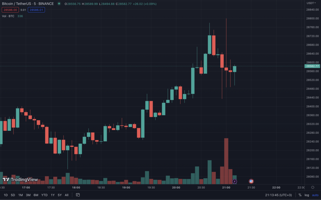 Snimok-ekrana-2023-05-03-v-21.13.47