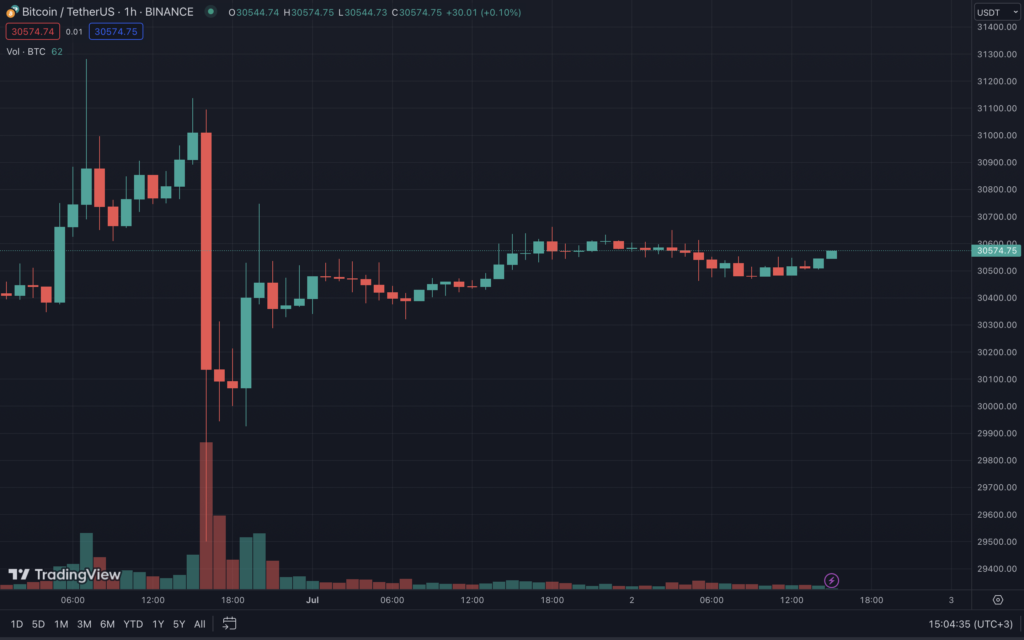 Snimok-ekrana-2023-07-02-v-15.04.37