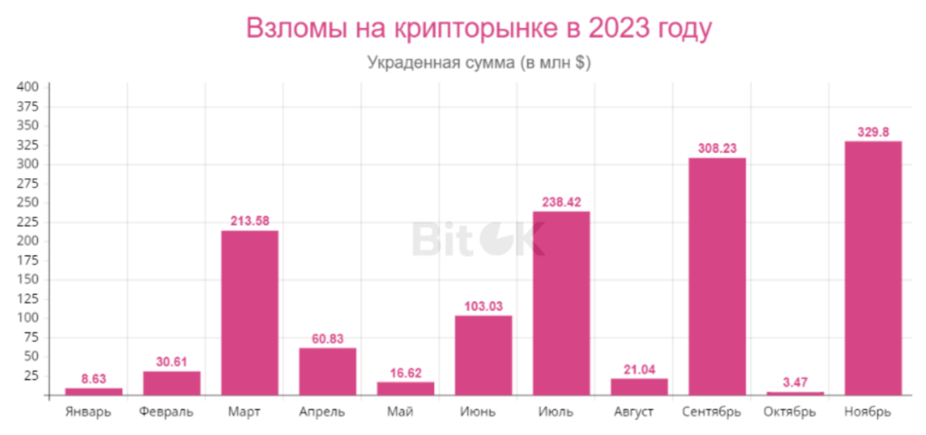 Snimok-ekrana-2023-12-01-v-14.11.43