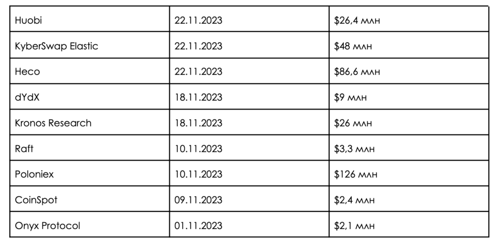 Snimok-ekrana-2023-12-01-v-14.12.26