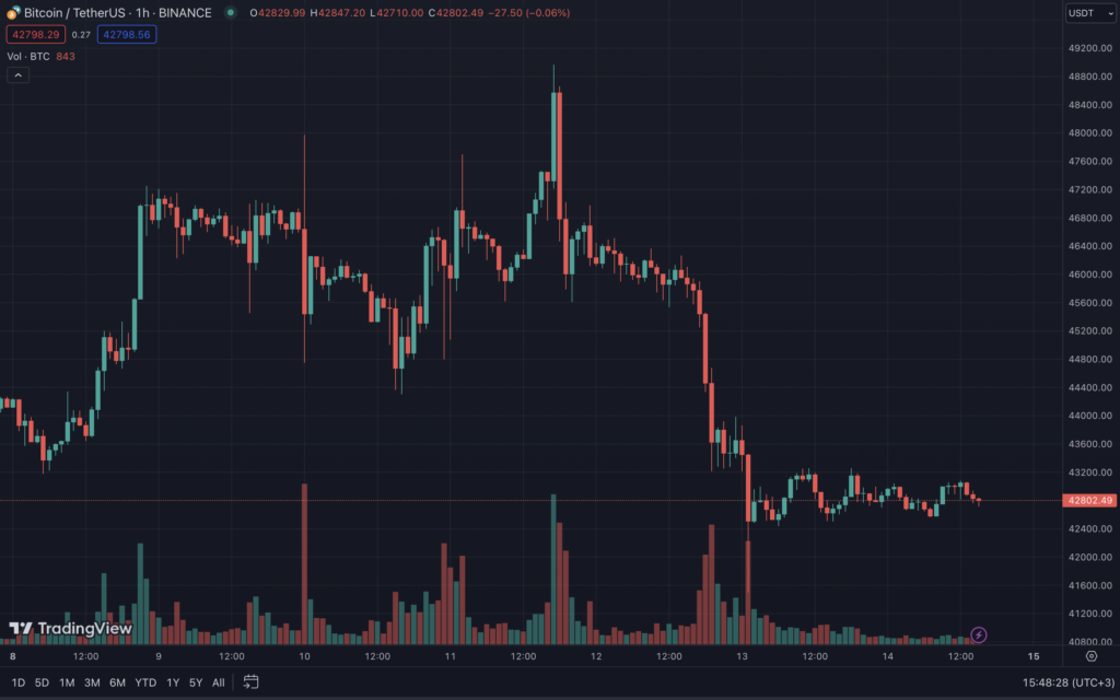 Snimok-ekrana-2024-01-14-v-15.48.29