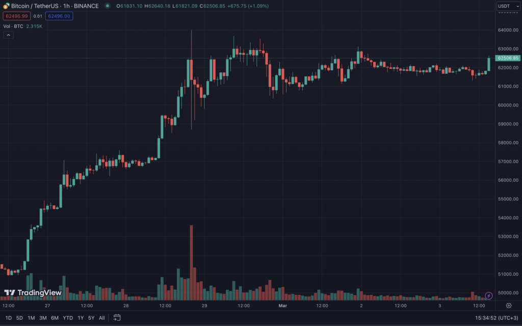 Snimok-ekrana-2024-03-03-v-15.34.53