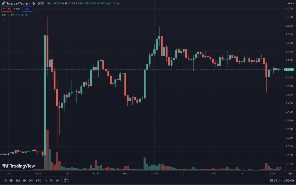 Snimok-ekrana-2024-03-03-v-15.51.15