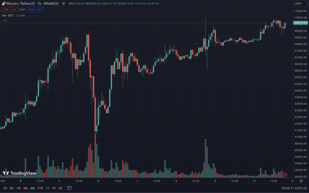 Snimok-ekrana-2024-03-10-v-19.30.12
