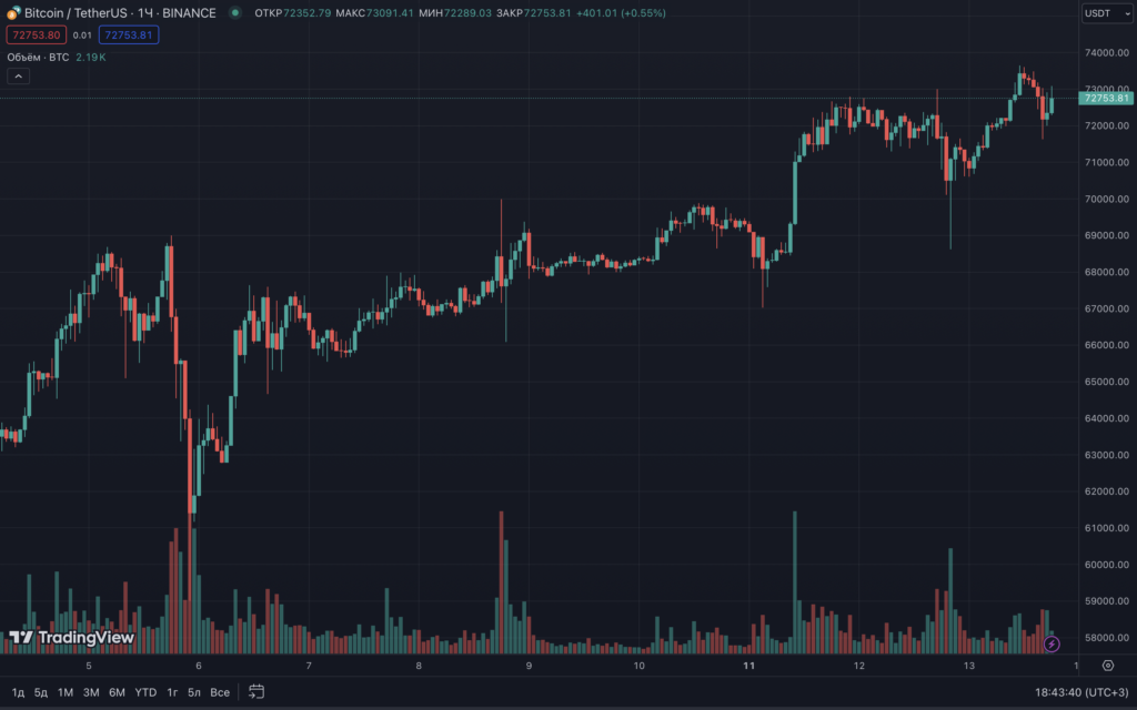 Snimok-ekrana-2024-03-13-v-18.43.41