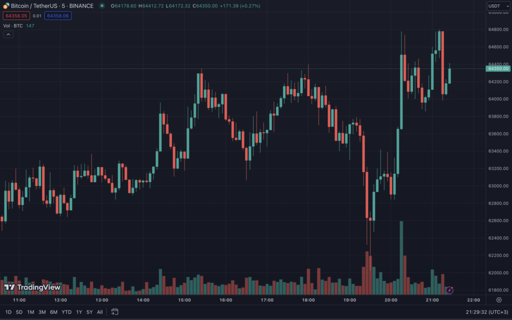 Snimok-ekrana-2024-03-20-v-21.29.33