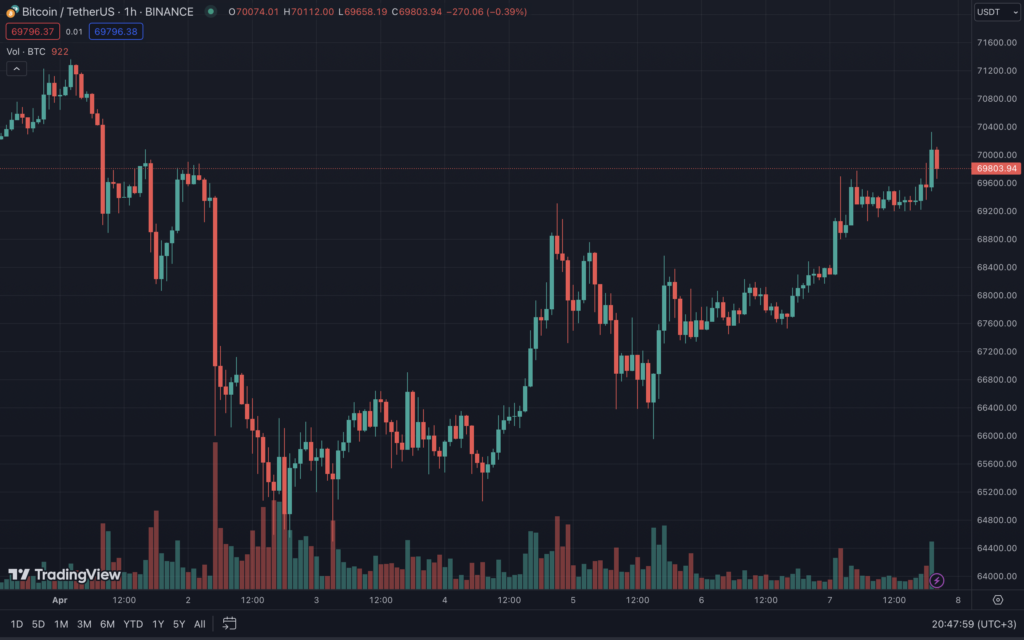 Snimok-ekrana-2024-04-07-v-20.47.59