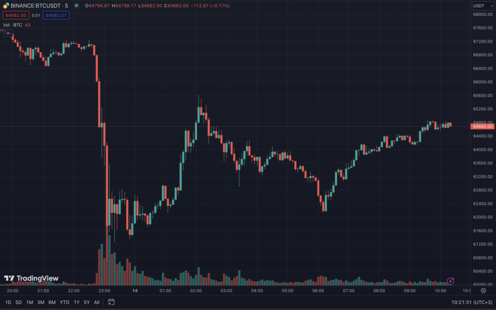 Snimok-ekrana-2024-04-14-v-10.31.17