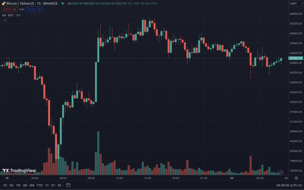 Snimok-ekrana-2024-04-20-v-05.28.45