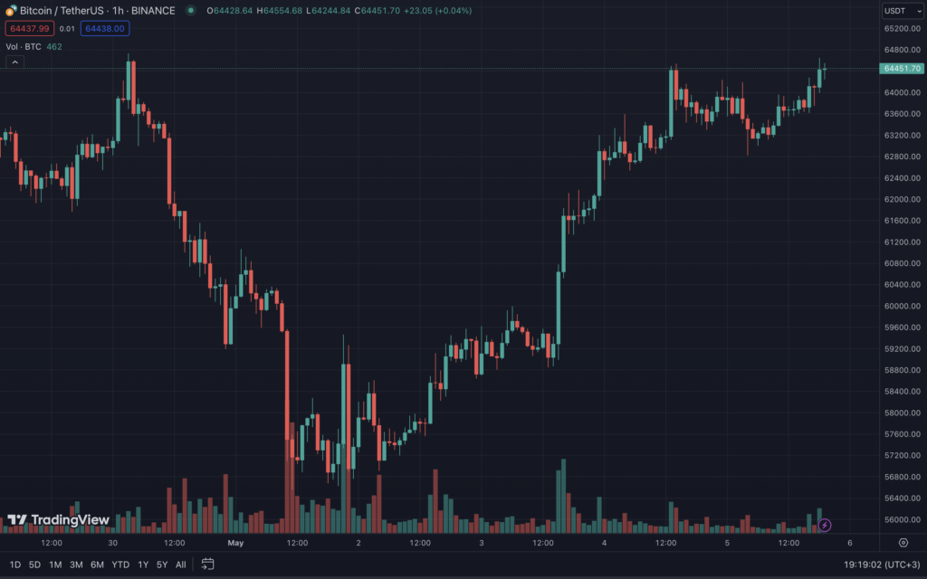 Snimok-ekrana-2024-05-05-v-19.19.03