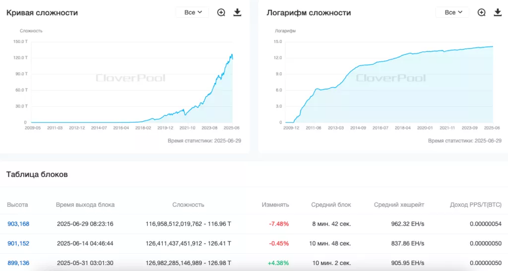 Snimok-ekrana-2025-06-29-v-10.15.36-1024x548-1