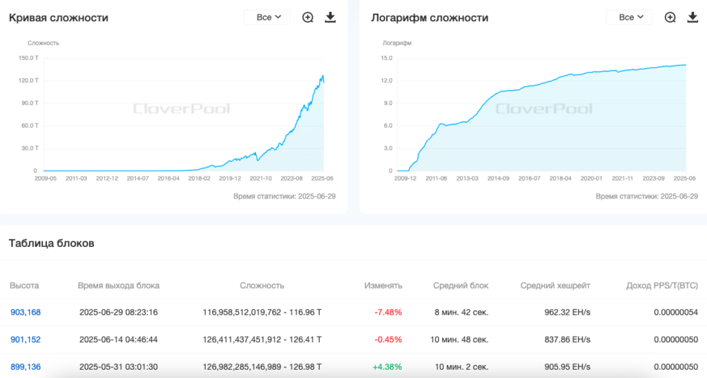 Snimok-ekrana-2025-06-29-v-10.15.36