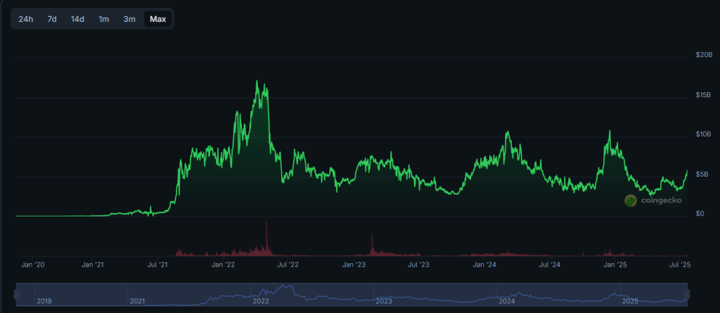 Снимок экрана 2025-07-21 140158