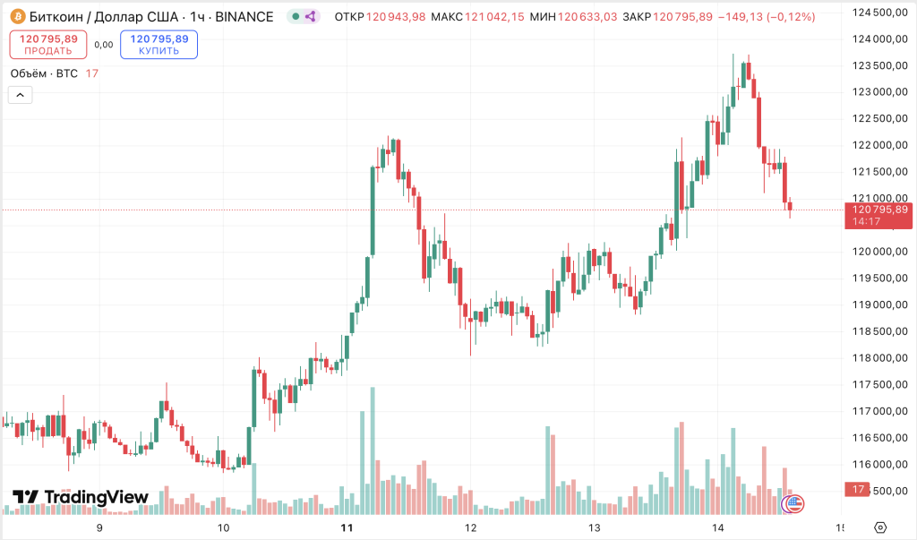Снимок экрана 2025-08-14 в 14.45.33
