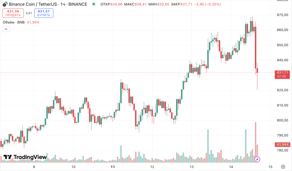 Снимок экрана 2025-08-14 в 16.17.03