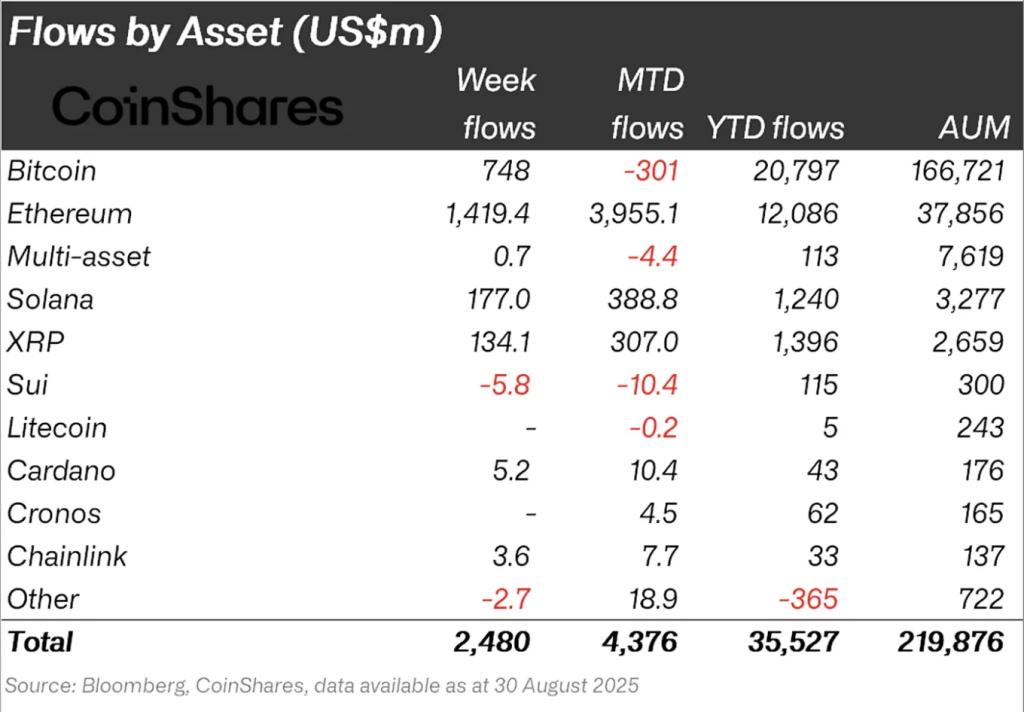 Снимок экрана 2025-09-01 в 12.56.21