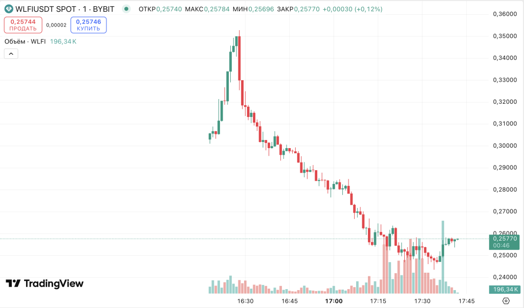 Снимок экрана 2025-09-01 в 17.42.13
