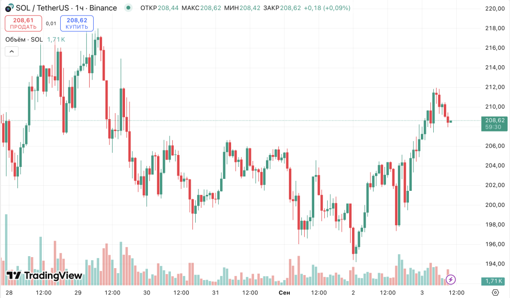 Снимок экрана 2025-09-03 в 10.00.29