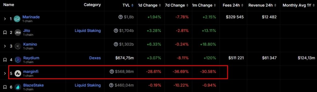 Solana-DefiLlama-Google-Chrome