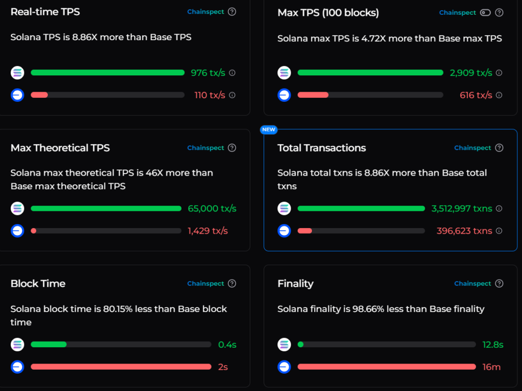Solana_vs_Base_comparison