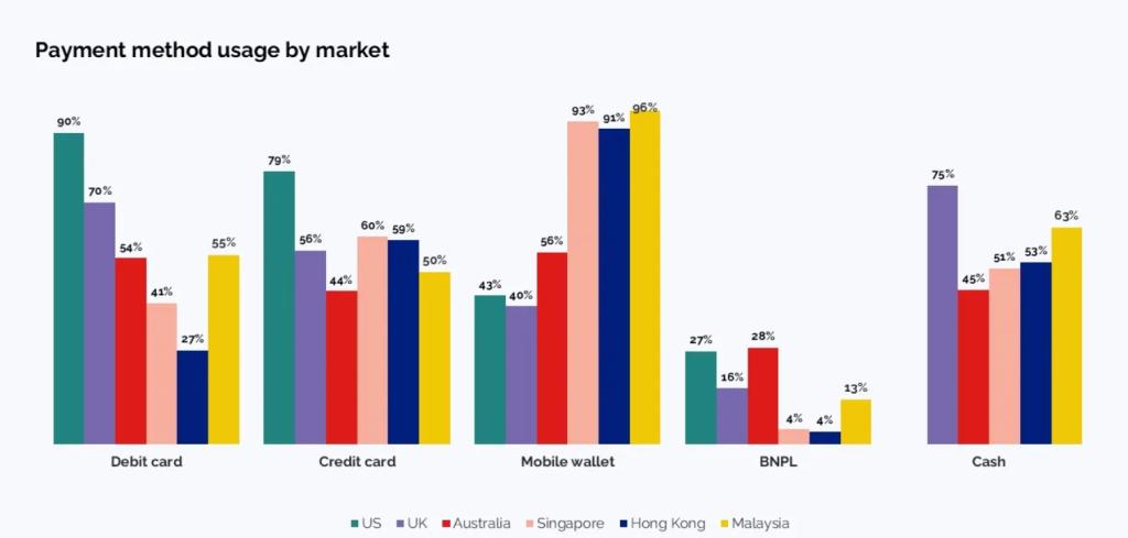 Способы платежей по миру