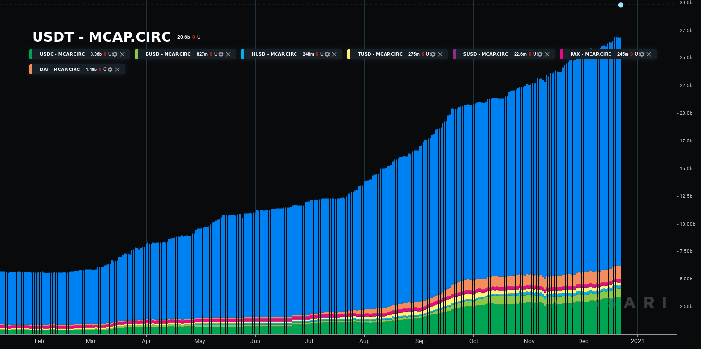 Хроники DeFi в 2020 году: стремительный рост, проблемы и преграды для институционалов