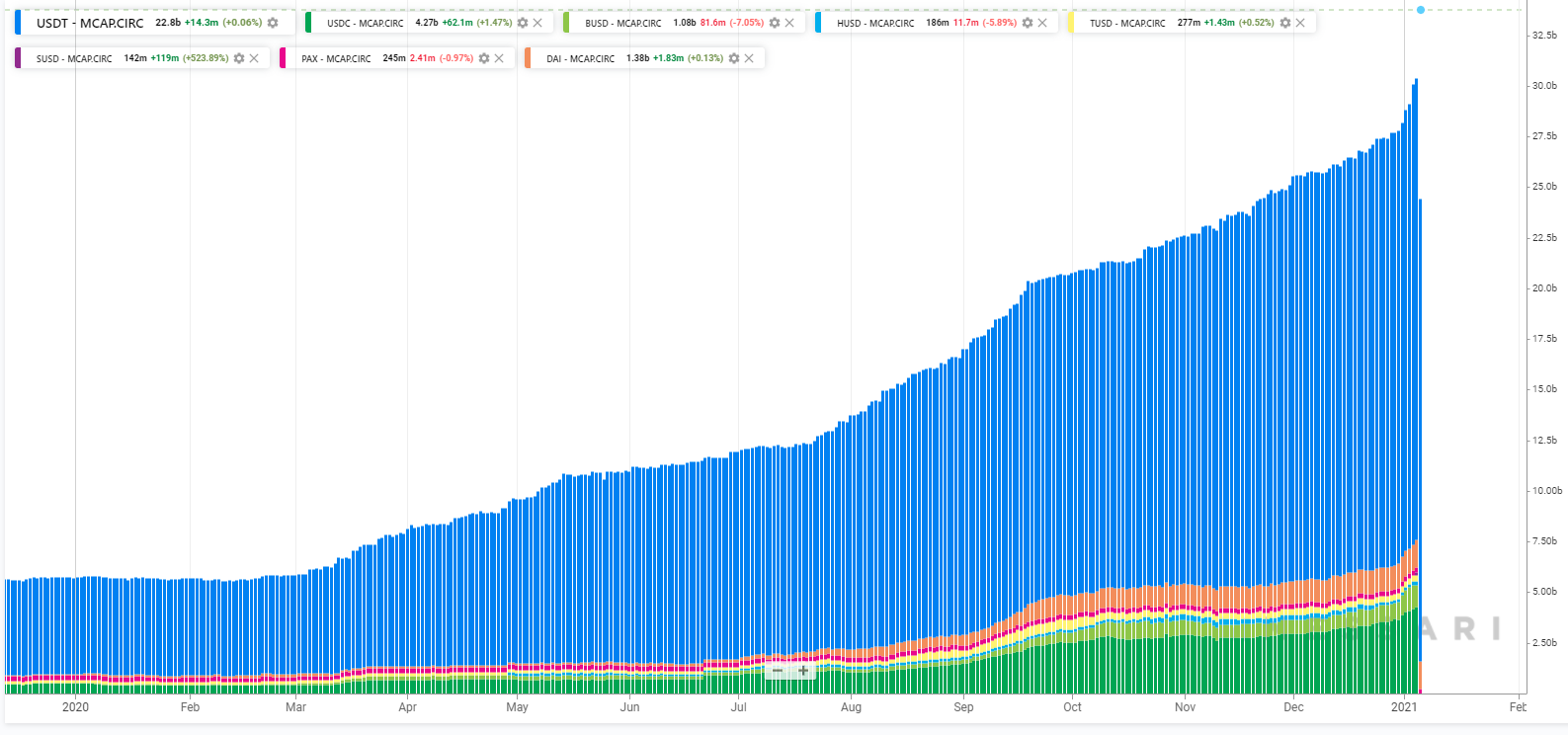 2020 год в цифрах: рекорды биткоина, бум DeFi и институциональное принятие