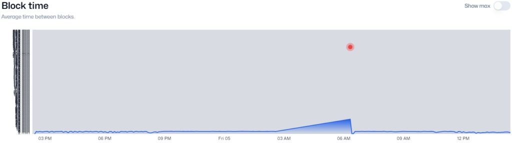 Starknet-Monitor-Google-Chrome