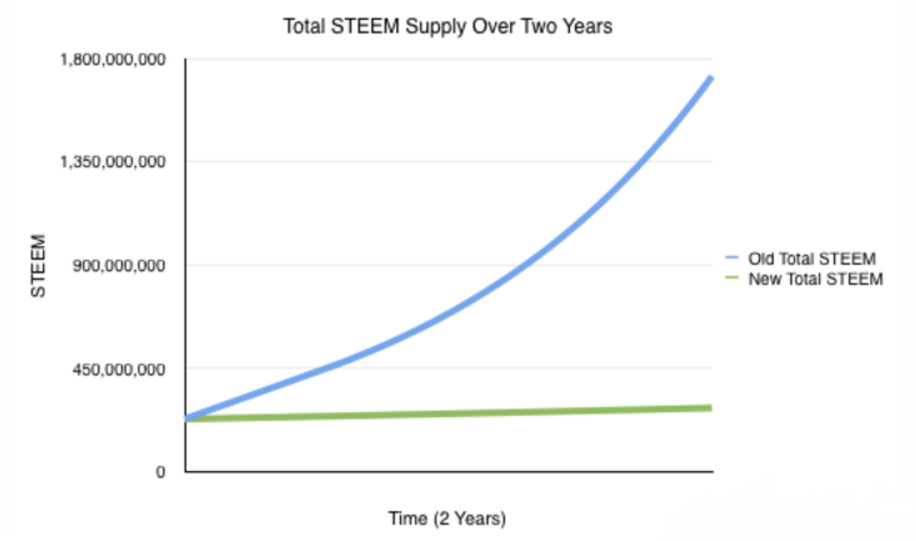 steem-supply-total
