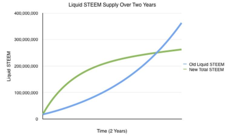 steem-supply