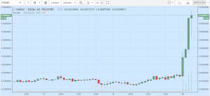 IBM и Stellar задействуют блокчейн в трансграничных платежах