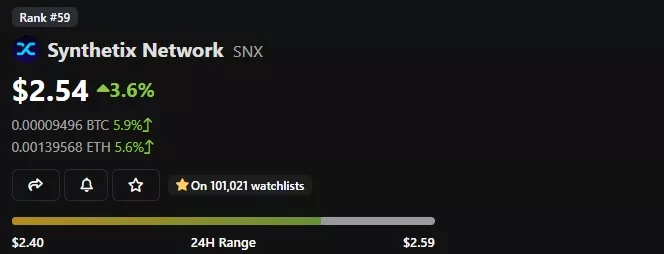 Synthetix-Network-Price-SNX-Live-Price-Chart-News-CoinGecko-Google-Chrome-1