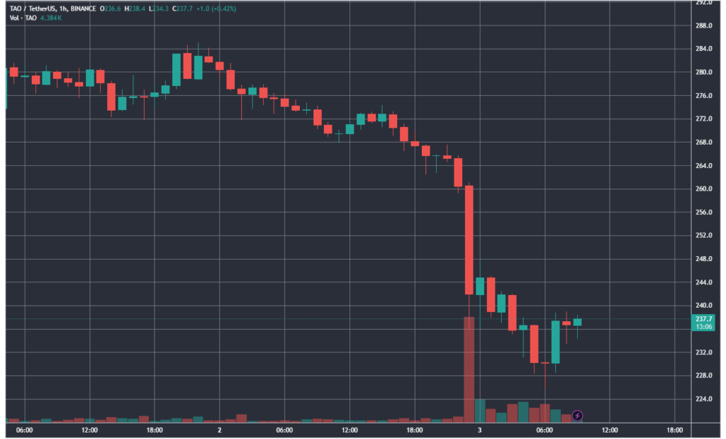 TAOUSDT_2024-07-03_09-46-53