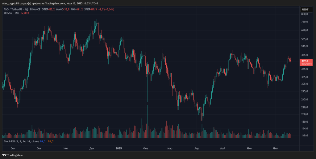 TAOUSDT_2025-07-18_16-32-53