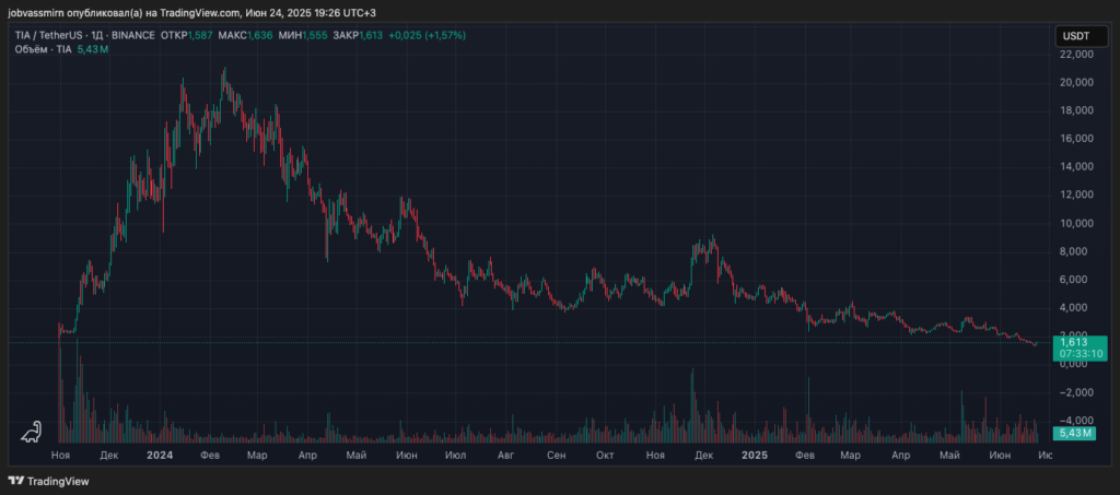 TIAUSDT_2025-06-24_19-26-50