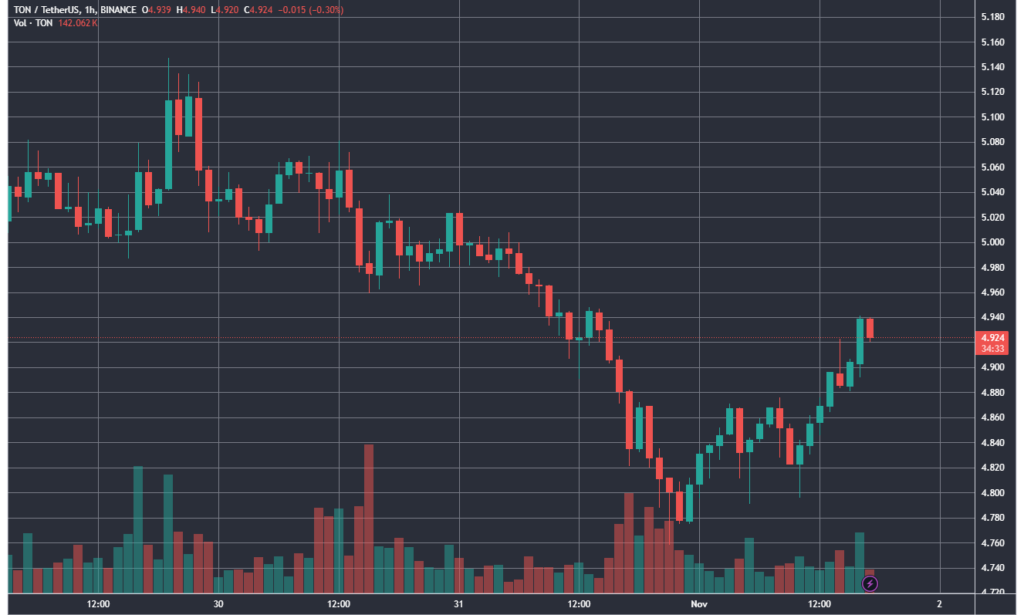 TONUSDT_2024-11-01_17-25-26